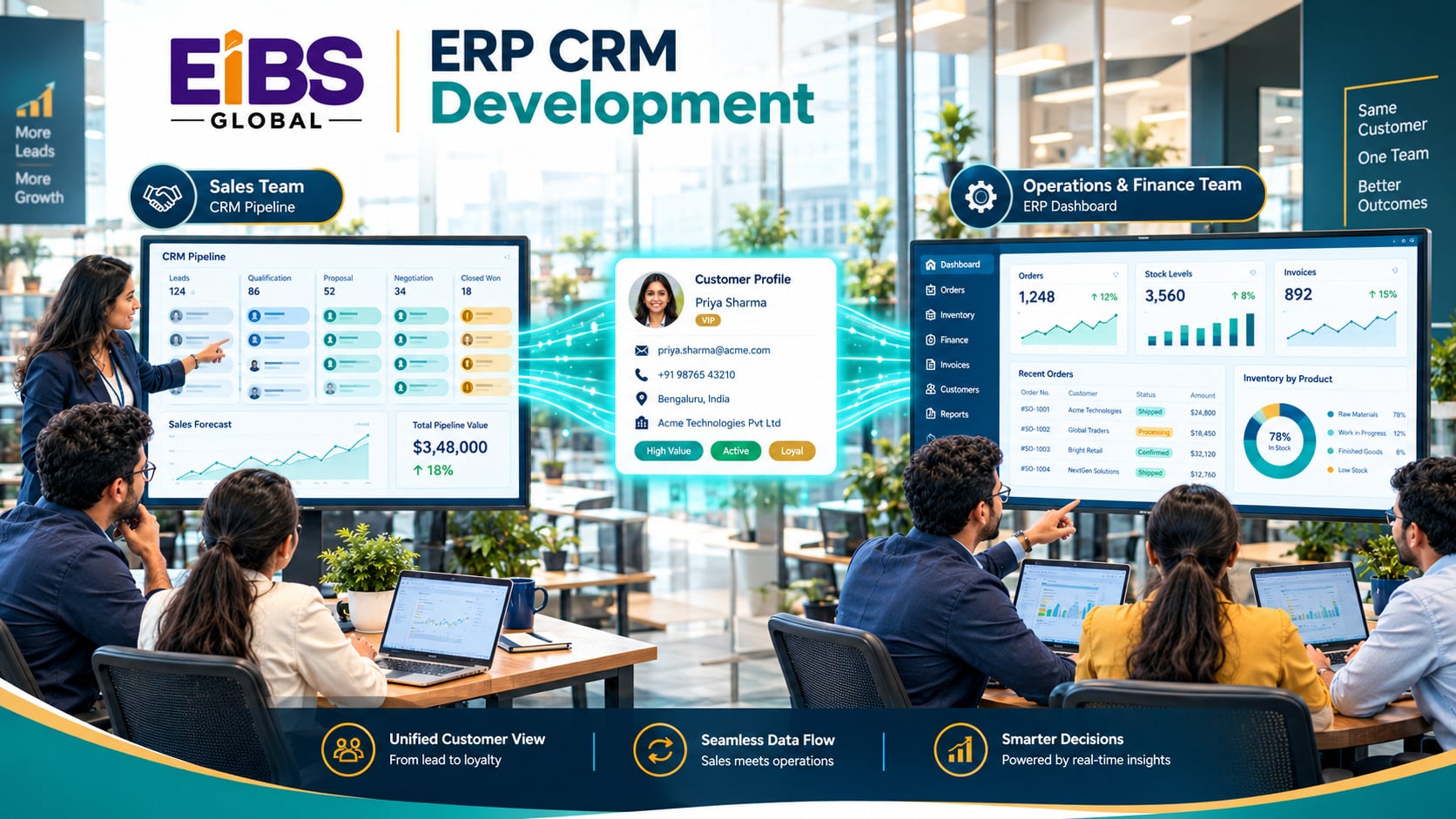 ERP CRM development connecting sales and operations teams through one customer view
